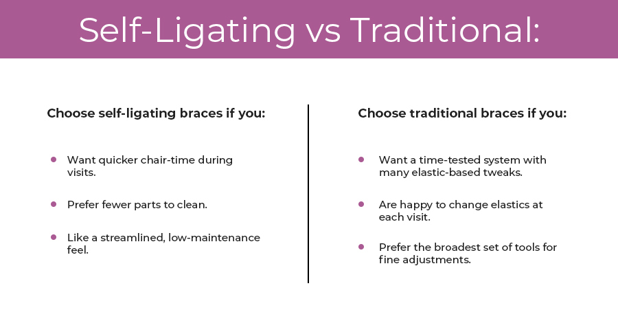 self-ligating braces vs traditional braces