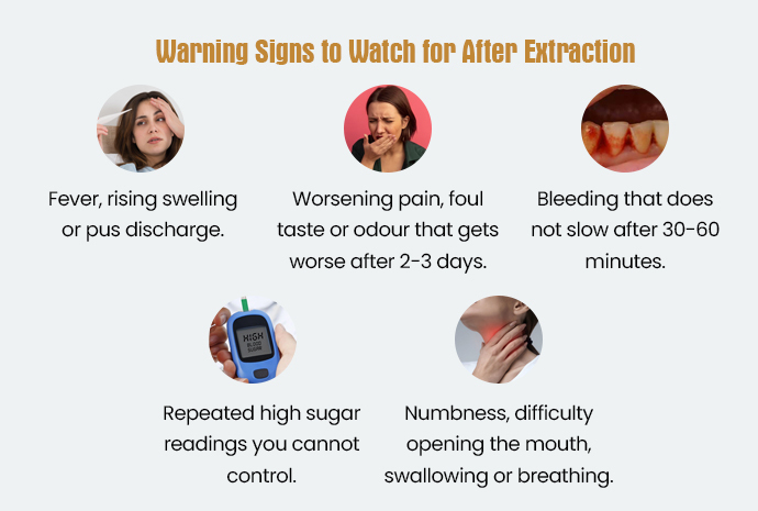 tooth extraction for individuals with diabetes