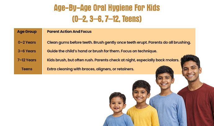oral hygiene for kids