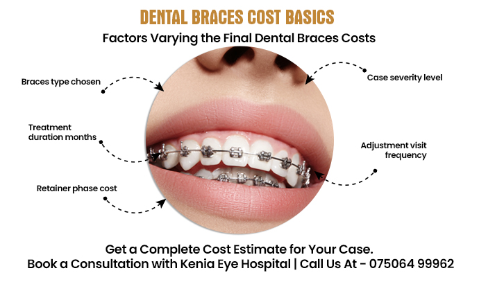 braces cost