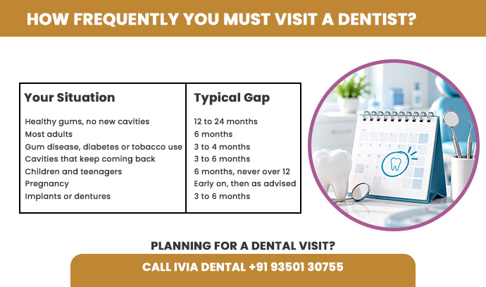 how frequently you must Visit a dentist